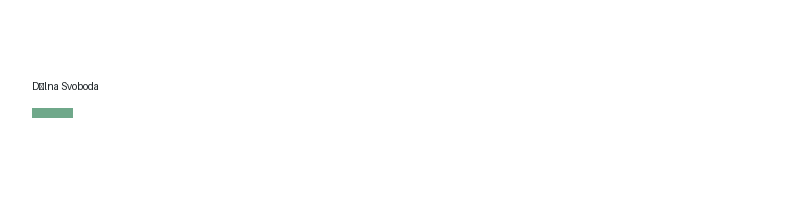 Dílna Svoboda logo